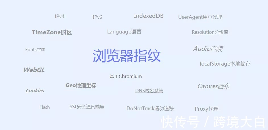 ip|跨境电商防关联指的是什么，如何有效实现多店铺管理？