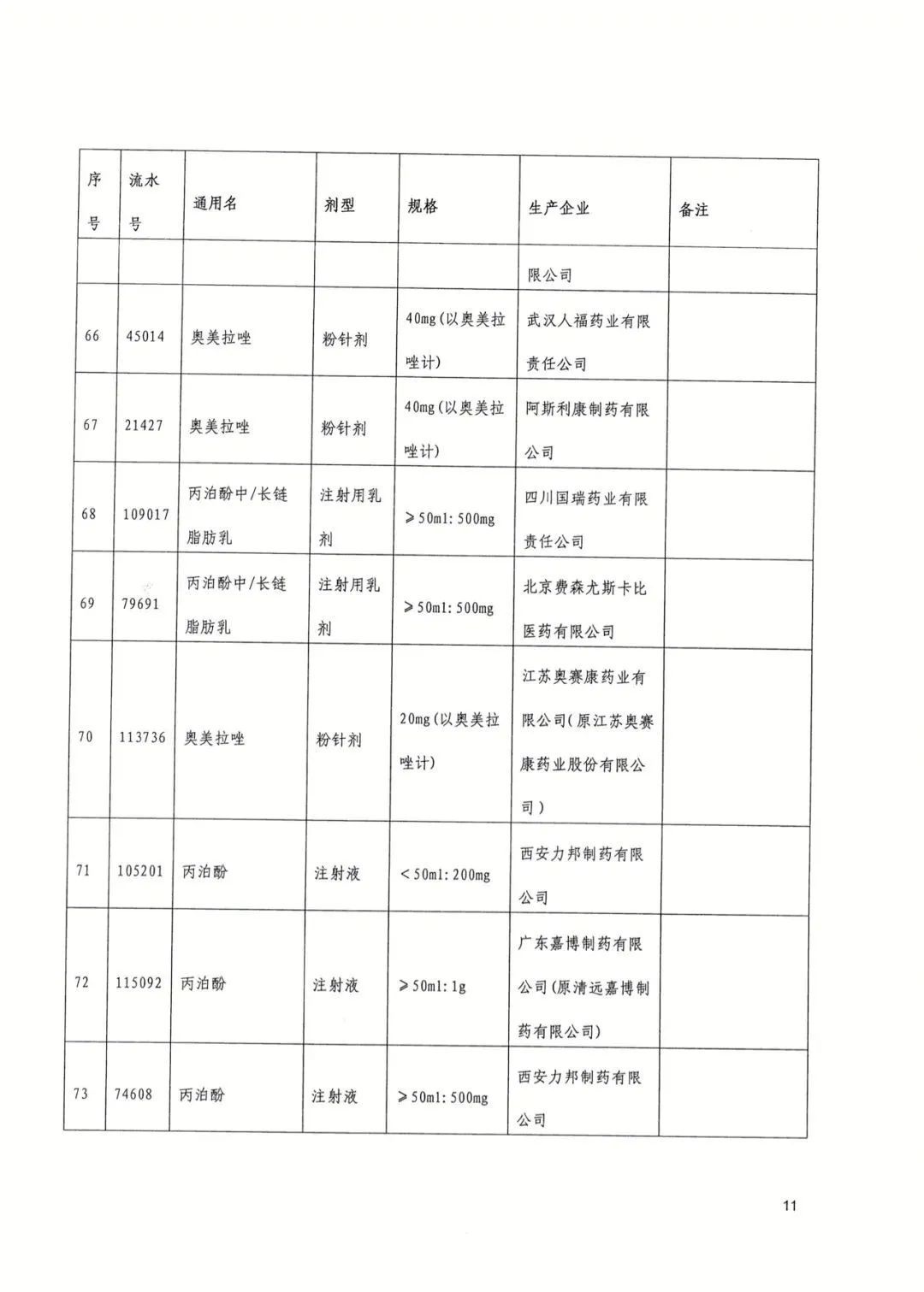 采购|好消息，武汉今起执行！这些药品大降价，附清单→