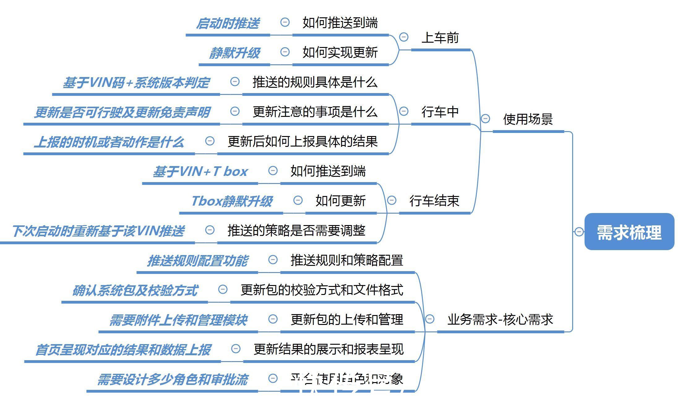 后台|业务管理后台的设计方案