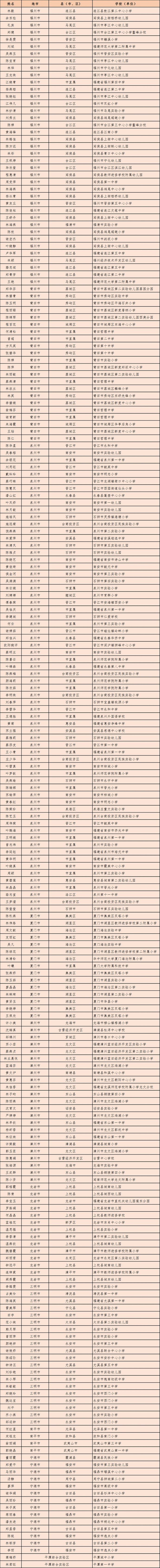 省教育厅公布！400个省级示范空间获奖