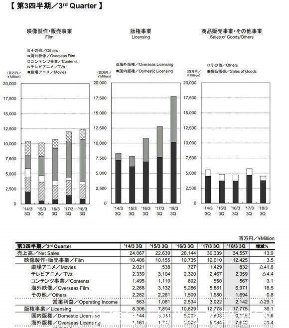 龙珠超|龙珠超必将在短时间内复播，这原因足以让东映向鸟山明低头！