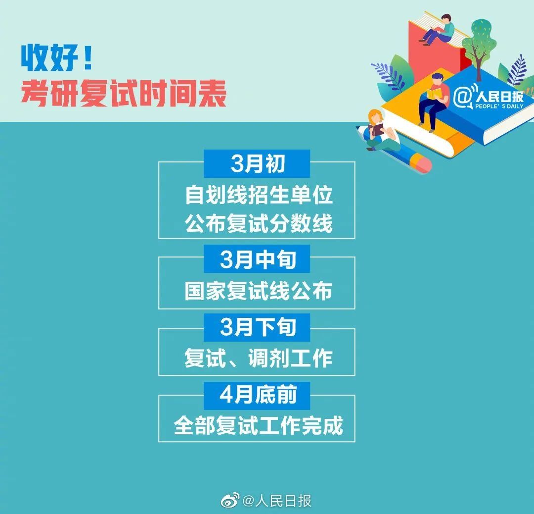 转存！考研初试成绩即将公布，查分时间表来了！