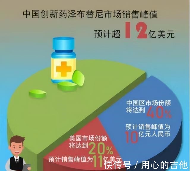 我不是药神|天价药缔造者诺华靠“抗癌神药”一战成名，年收入500亿