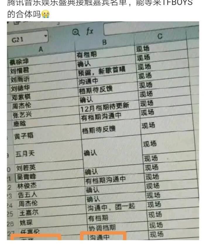 湖南衛(wèi)視跨年擬邀名單，陣營豪華，TFboys也在其中，要合體了？