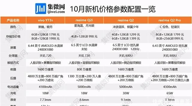 图说|「图说新机」10月华为苹果旗舰手机上市，哪个更值得买？