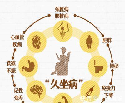 血液循环|久坐的危害你了解多少？