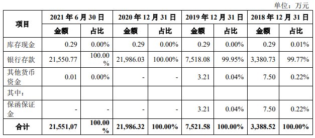 广立|广立微独董与大客户渊源颇深 IPO拟募资为去年营收8倍