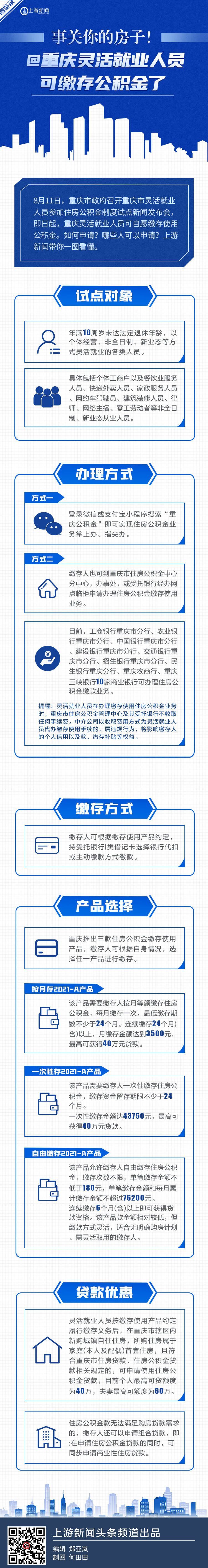 房子|图鉴录丨事关你的房子！@重庆灵活就业人员 可缴存公积金了
