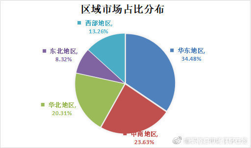 报告|2020-2025年中国半导体硅市场前瞻与投资预测报告