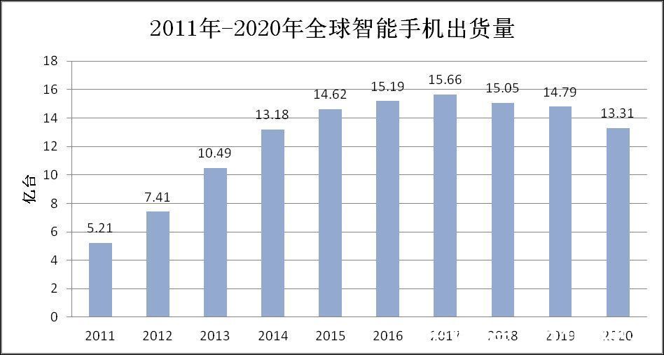 苹果|微软第一，何德何能？