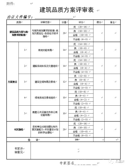 住建部|竞品质政策强势来袭，“全能型”房企更具优势？