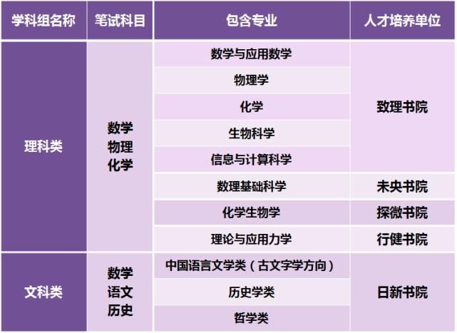 校招生计划|2021年强基计划预测！规模逐步放开，竞赛生具有优势！