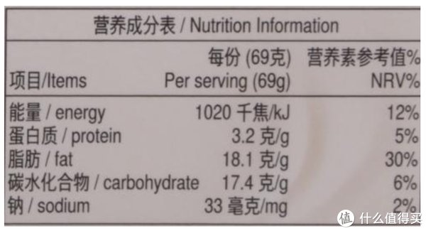 冰激凌|我发现一个牛X的配方 篇十九:我参考了哈根达斯与钟薛高写下这个配方