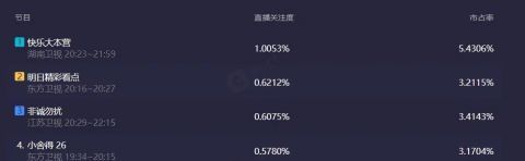 王嘉尔|谢娜，《快本》一姐的位置，难保