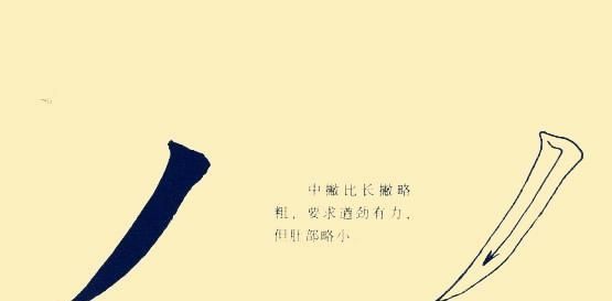 名篇|蔡邕书法名篇《九势》,理解这9个姿势,您就不用找老师了