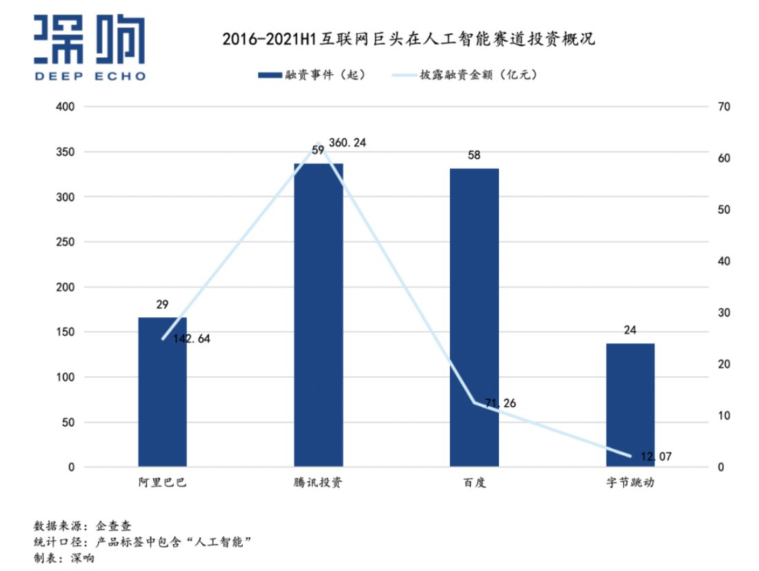 人工智能|上市折戟,荣光不在,「AI」怎么了?