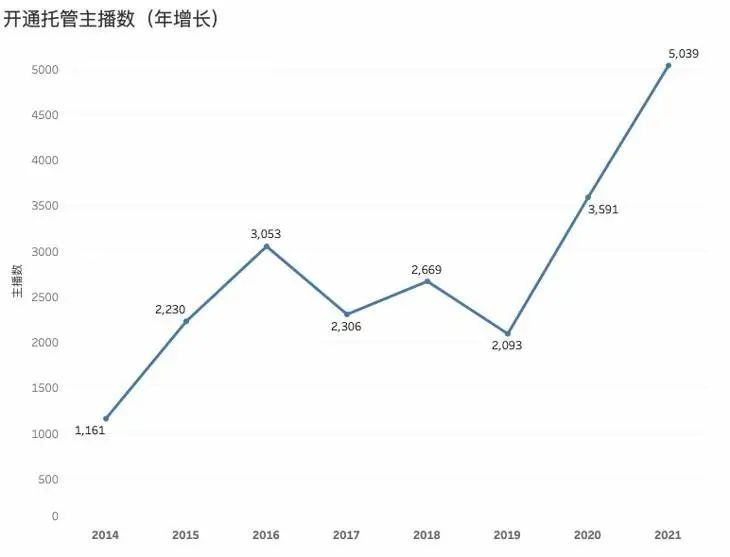 一档节目7.6亿播放！喜马拉雅如何掀起下一个播客浪潮？