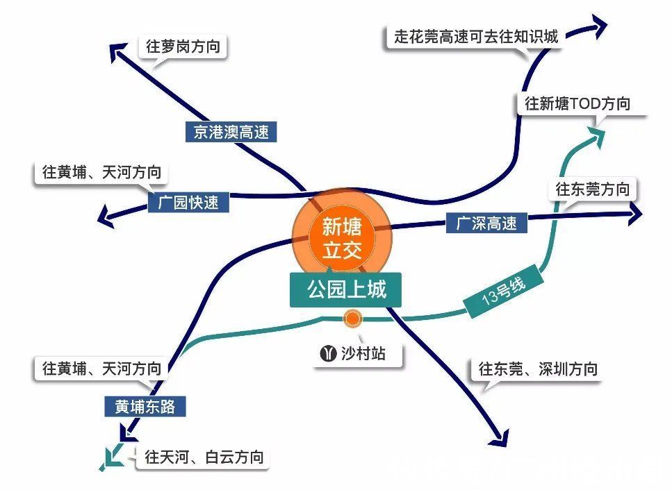 黄埔|广州地铁流量红盘，新品央景货源9月重磅加推，全城众望