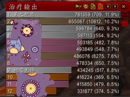治疗量|魔兽怀旧服金团趣事，不及格牧师刷堕落治疗，大元帅战士装备不好