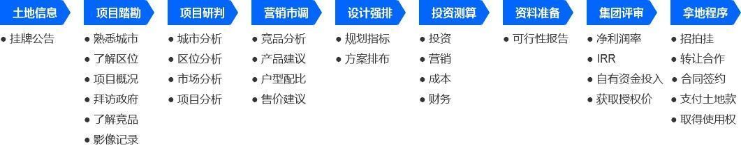 业务|土地投资管理系统设计分享