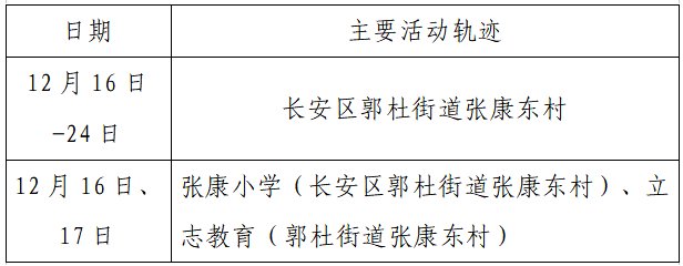 确诊|揪心！西安2天新增305例确诊：115例系经核酸筛查发现！云南一学生确认核酸阳性