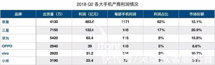 iphone|iPhone13发布，一台苹果手机究竟值多少钱？真的成倍利润？