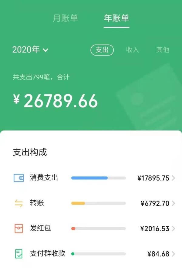 账单|敢看吗？2020微信年度账单上线！网友们反应出奇一致…