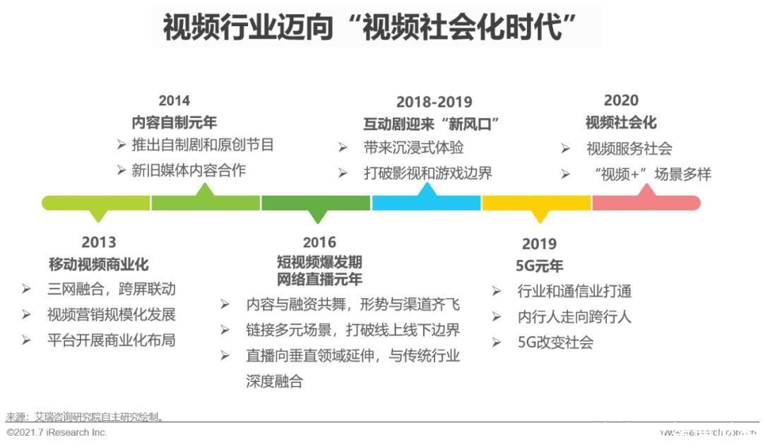 2021年视频云服务趋势：短视频强势崛起 移动网民端渗透率达73.28%