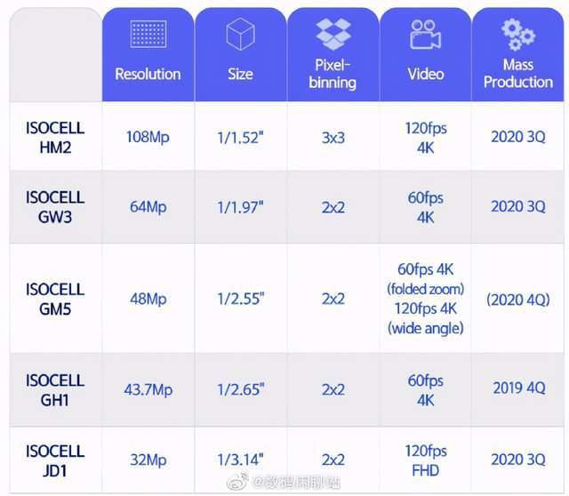 HM2|红米Note 9拼图已经清晰，1亿像素的HM2表现会如何？