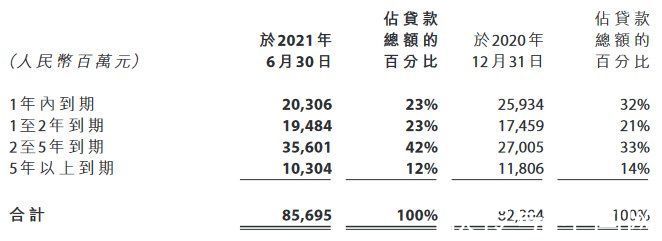 远洋集团|寻诀2021丨远洋集团：稳健、健康