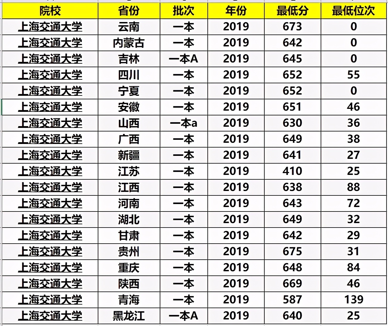 林科技大学|高考：能够考上985大学的人都是些什么人？家有高中生建议看看