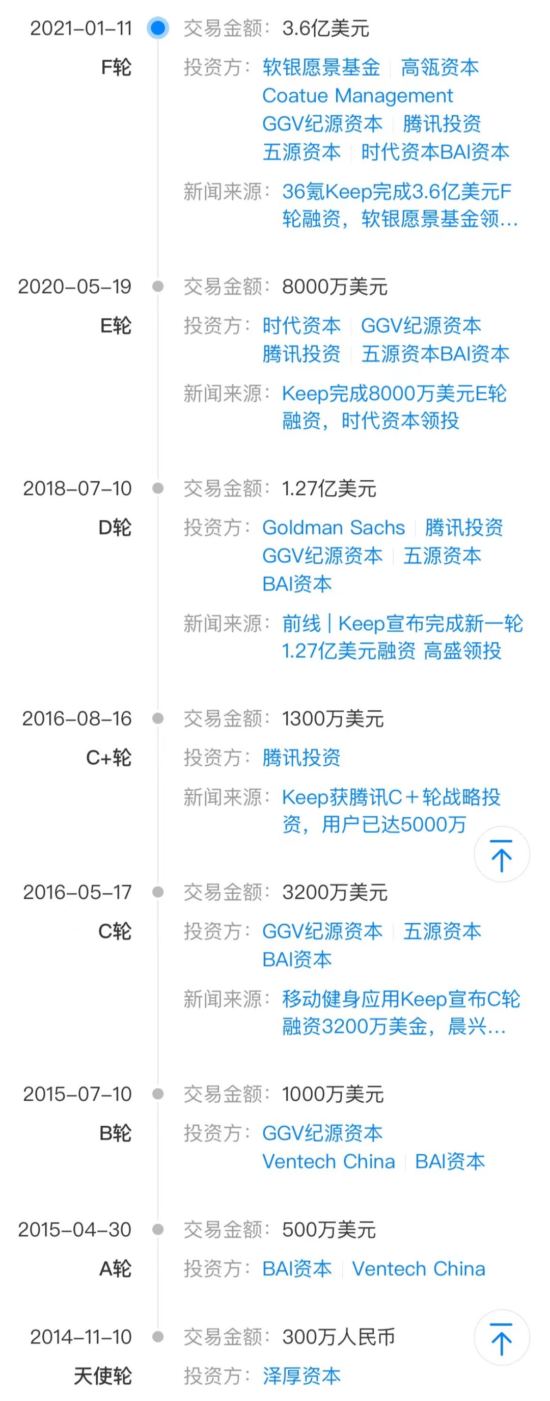 王羽|3年亏12亿，Keep没有盈利自由