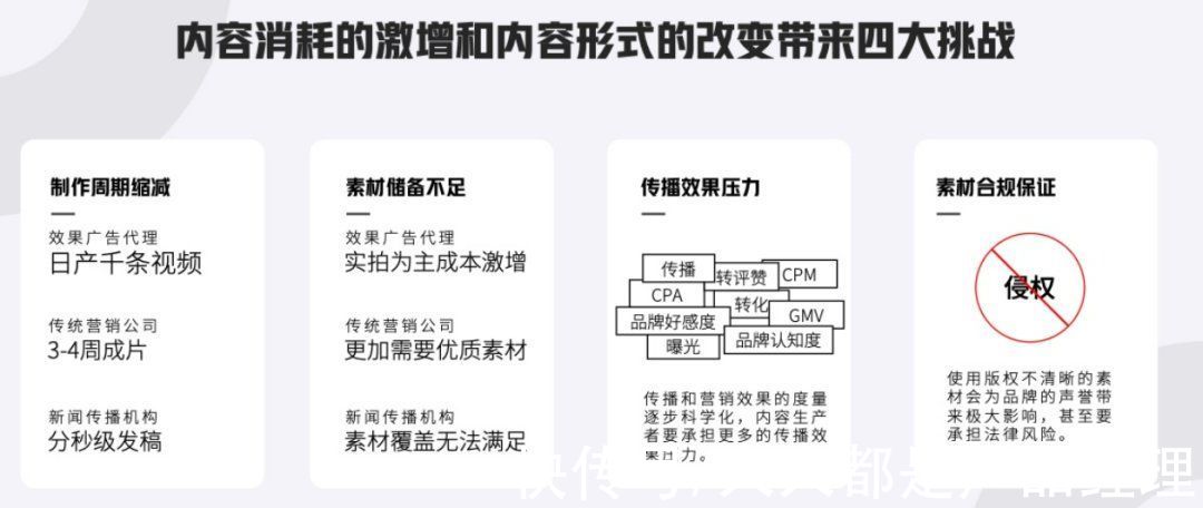 落地页|2022年，重新定义信息流广告优化