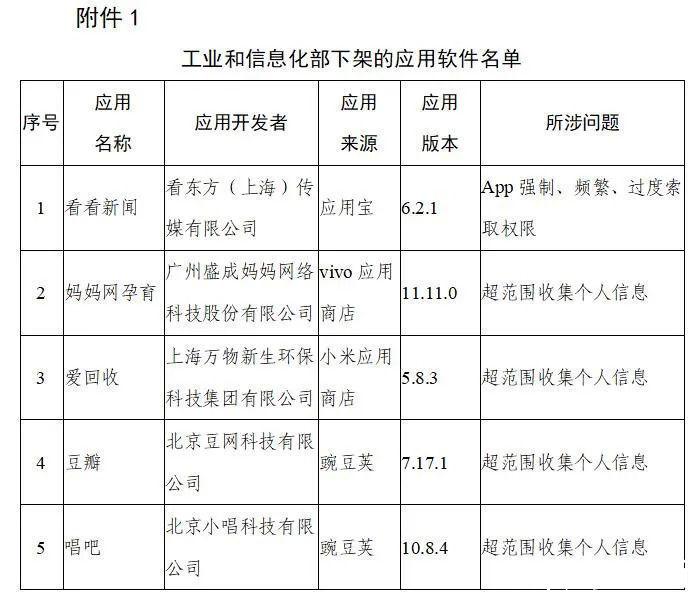 工信部|「PW热点」爱回收、豆瓣、唱吧等106款App被工信部下架