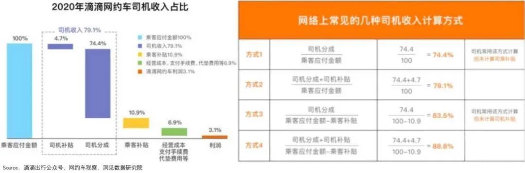 出行|“出行老大”滴滴的支配地位，是如何丢失的？