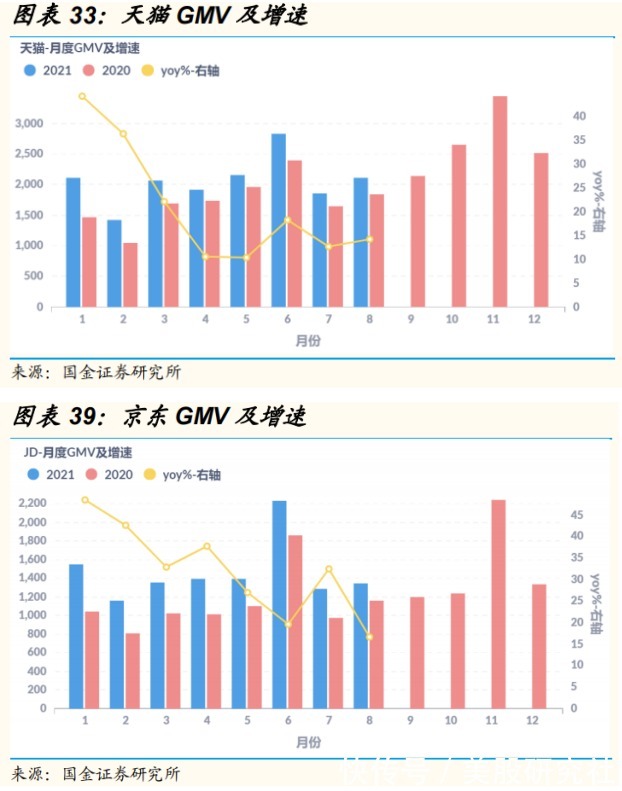 电商|“动员商家”策略相继而出,天猫京东吹响“双11”号角