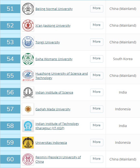 高校|2021QS亚洲大学排名放榜，中国高校霸榜，清华创历史新高