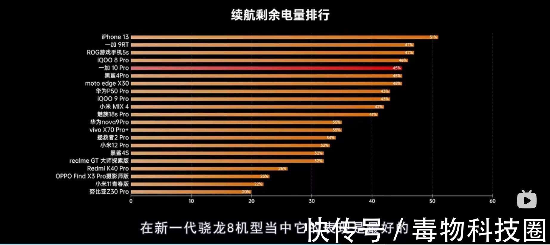 散热|三大国产品牌理性分析，预算5K更建议入哪款骁龙8新旗舰？