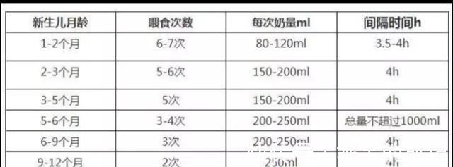 喂养|宝宝有这六大表现不要再喂了!当心过度喂养伤了宝宝