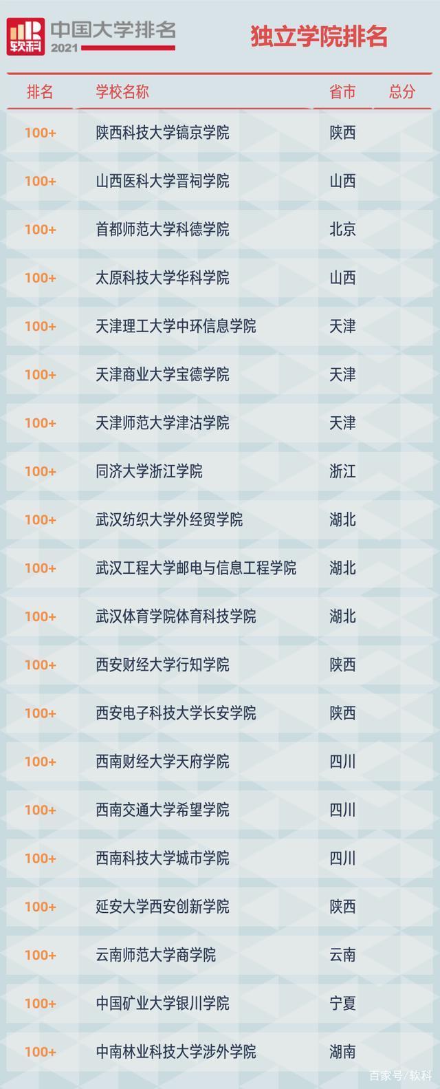 双一流|权威发布! 2021软科中国大学排名