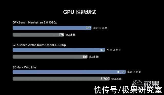 小米12|小米12再爆猛料!高清渲染现身，还有iPhone 13同款高端技术