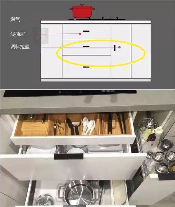 水槽|同样是6㎡厨房,为啥别人家的宽敞又高级?原来这6点没做对!