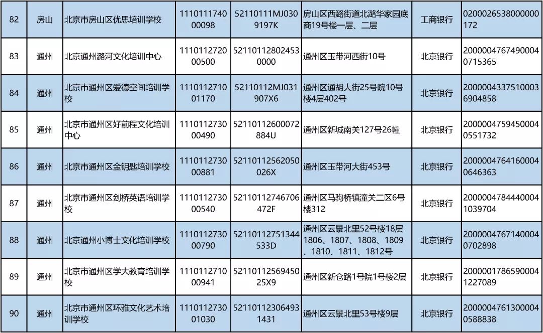 白名单|北京公布首批学科类校外培训机构“白名单”