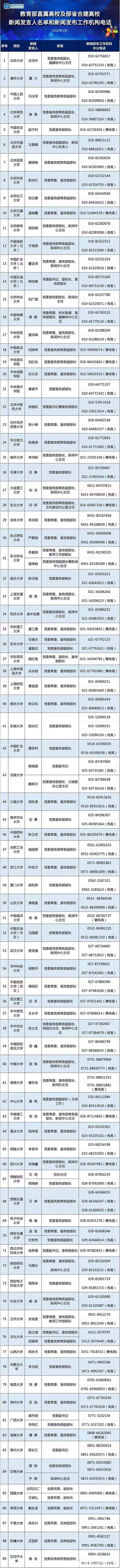 教育部门|收藏！教育部公布省级教育部门和部分高校发言人名单电话