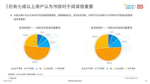 2021年中国书房与阅读现状洞察