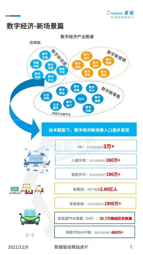 全景|中国数字经济全景新场景：新兴技术各显神通，新场景不断建立