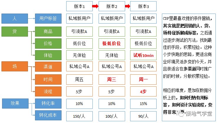 未来|这套系统，可能真的是数据分析师们未来5年的机遇