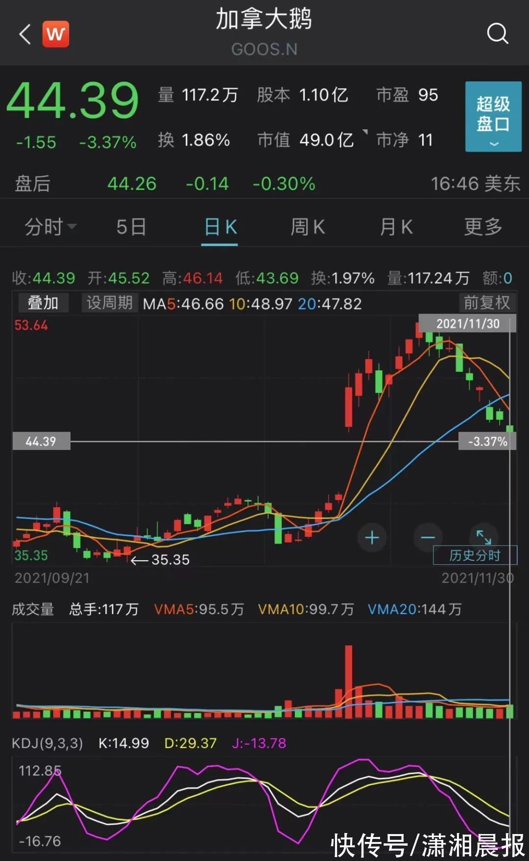 中国大陆|加拿大鹅中国大陆专卖店不得退货？工作人员：中国区通用条款