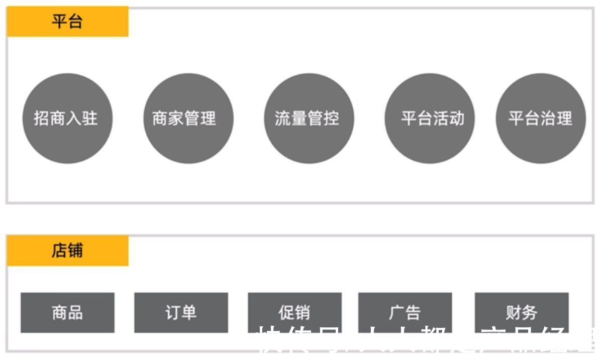 拼多多|万字长文——关于平台电商生态建设