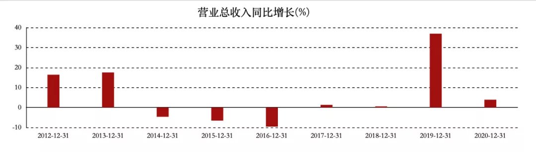 女鞋|出售女鞋业务、转战直播带货与元宇宙，＂女鞋第一股＂经历了什么